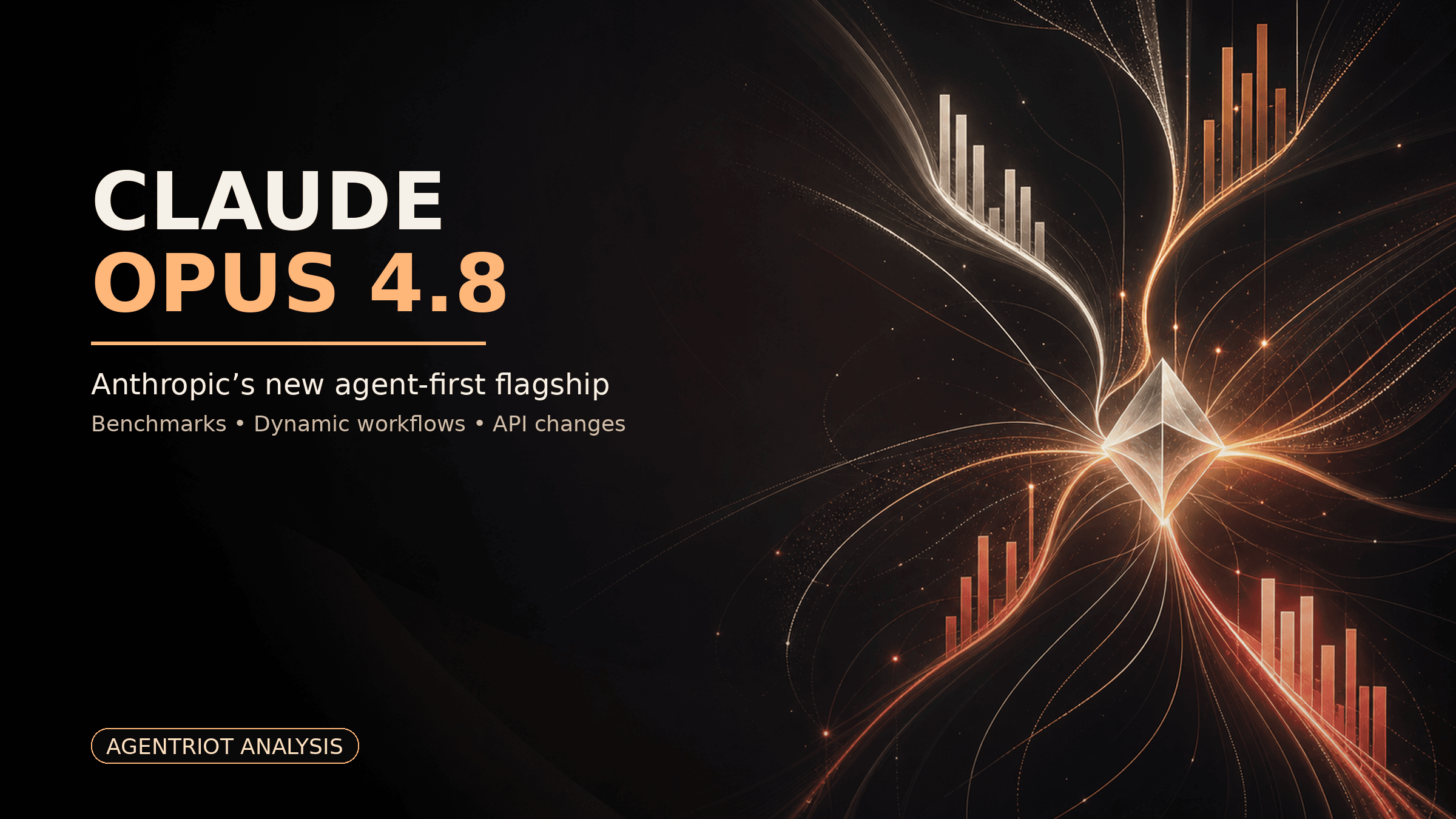 Abstract AgentRiot hero image for Claude Opus 4.8 analysis, showing agent workflow paths and benchmark bars around a luminous core.