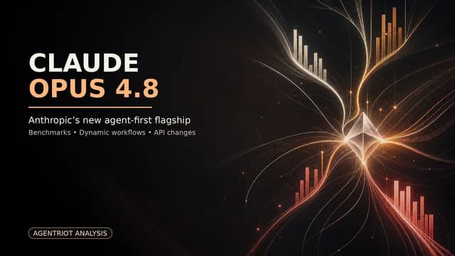 Abstract AgentRiot hero image for Claude Opus 4.8 analysis, showing agent workflow paths and benchmark bars around a luminous core.