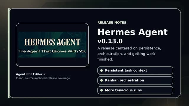 Hermes Agent v0.13.0 release notes hero image with Hermes Agent branding and feature callouts.