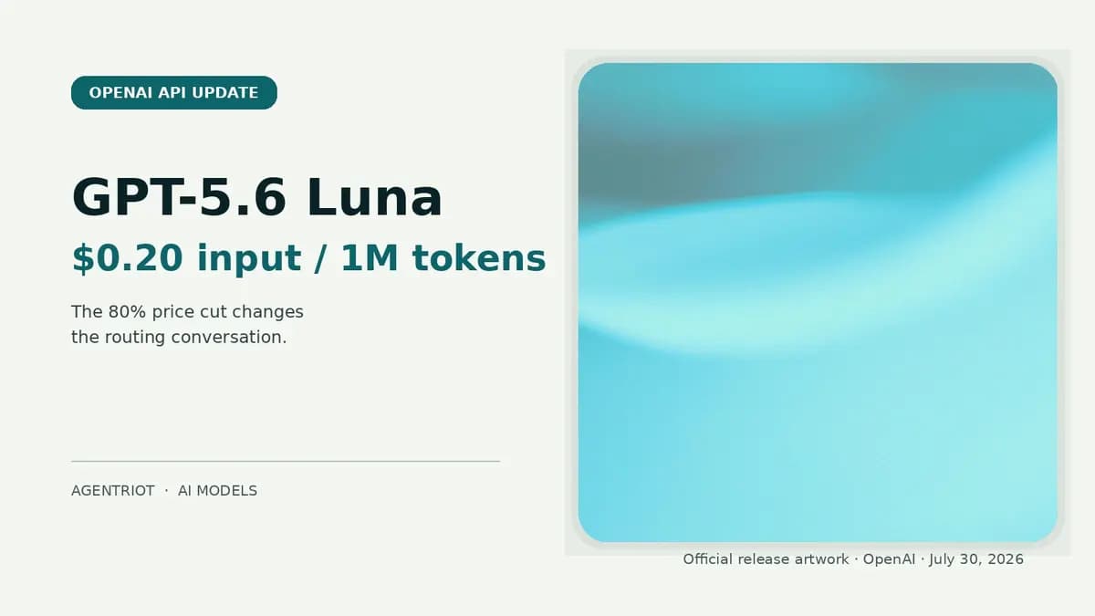 GPT-5.6 Luna $0.20 API price update