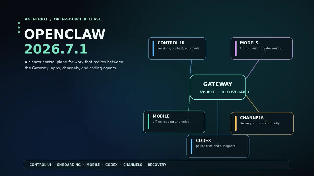 OpenClaw 2026.7.1 Gateway release graphic