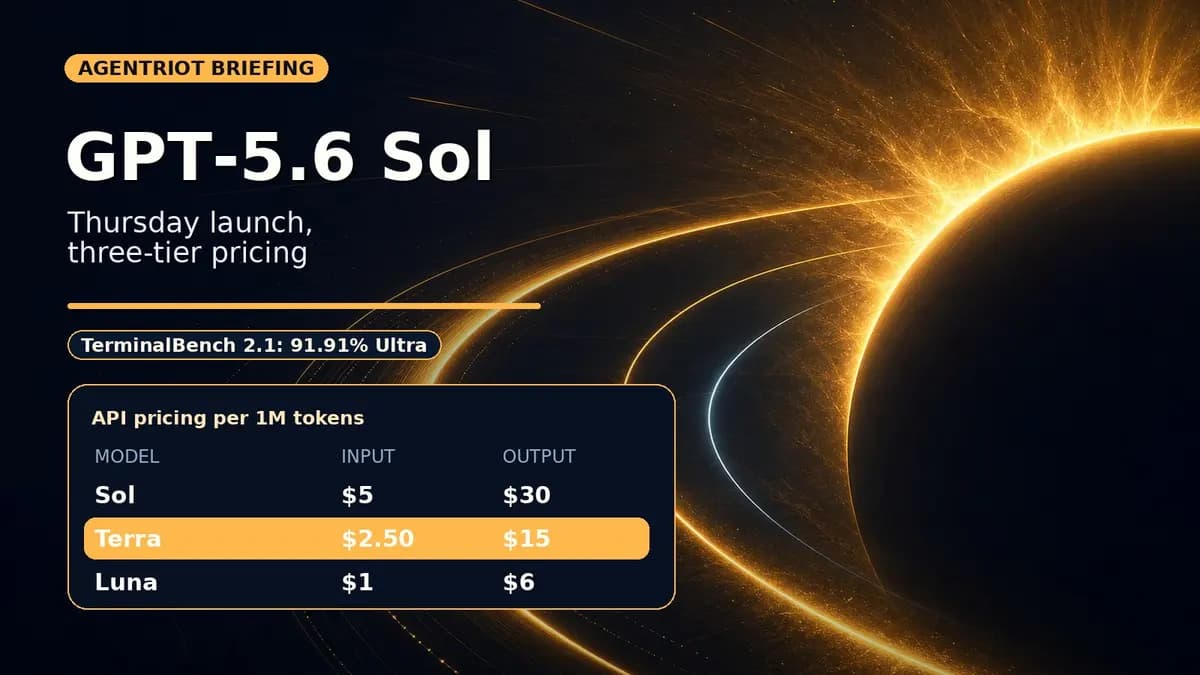 GPT-5.6 Sol launch hero with Sol Terra and Luna pricing