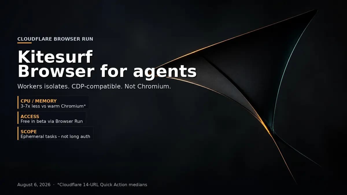 Cloudflare Kitesurf agent browser on Workers Aug 2026